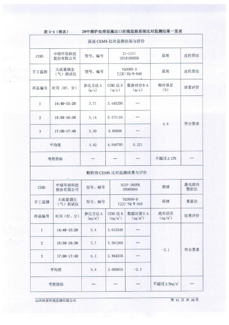 2021年2季度在線比對監(jiān)測報(bào)告2_14.png