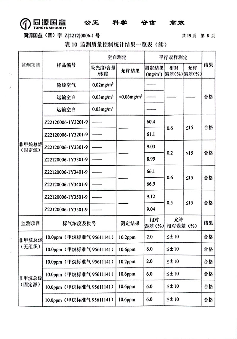2022下半年監(jiān)測報(bào)告2-13 副本