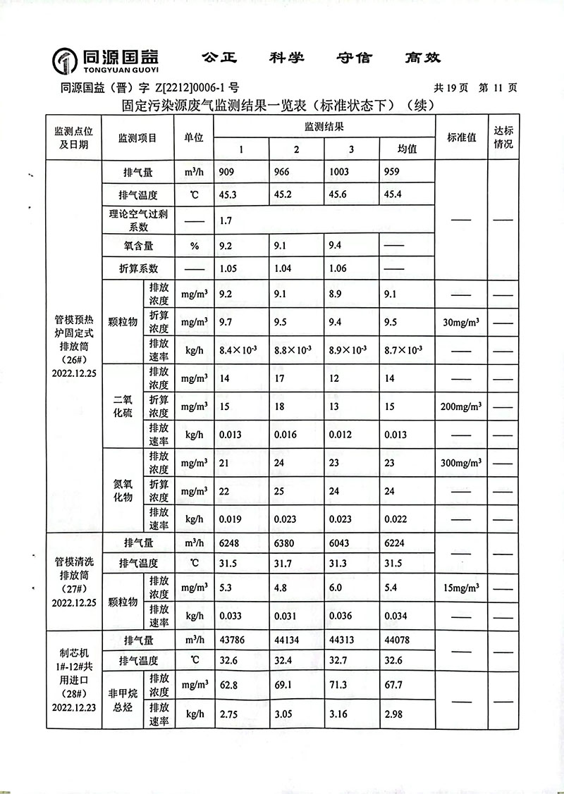 2022下半年監(jiān)測報(bào)告2-16 副本