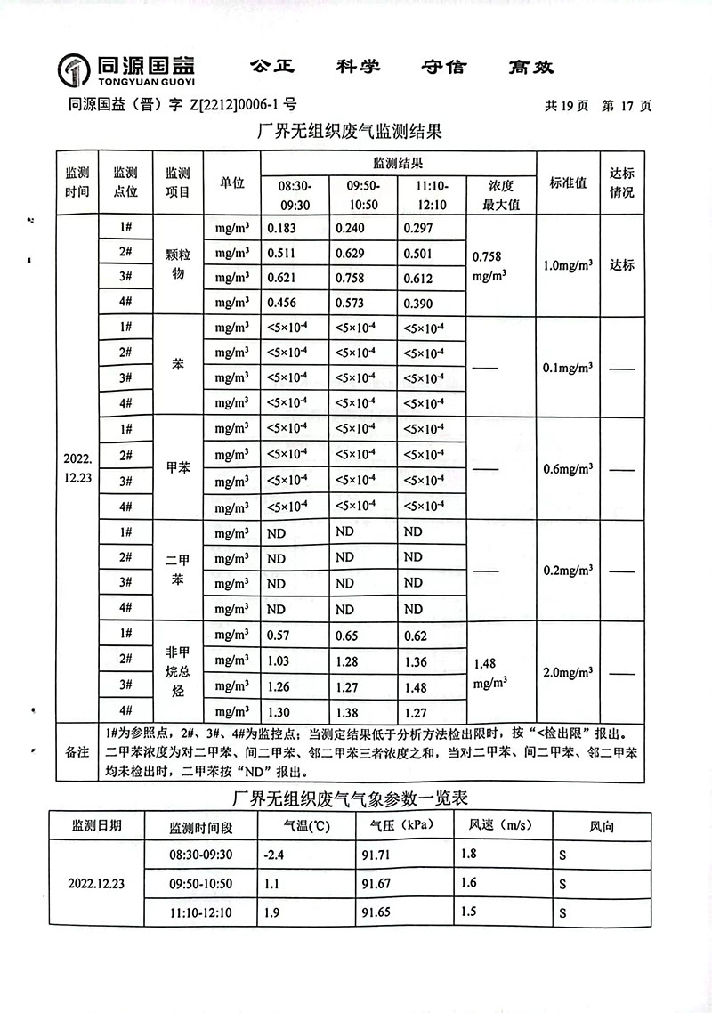2022下半年監(jiān)測報(bào)告2-22 副本